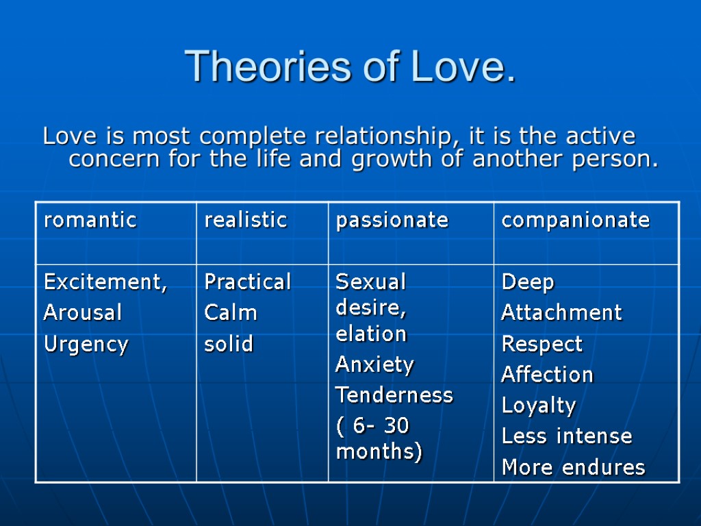 Theories of Love. Love is most complete relationship, it is the active concern for